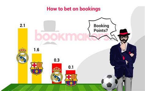 Quick guide to football cards betting .